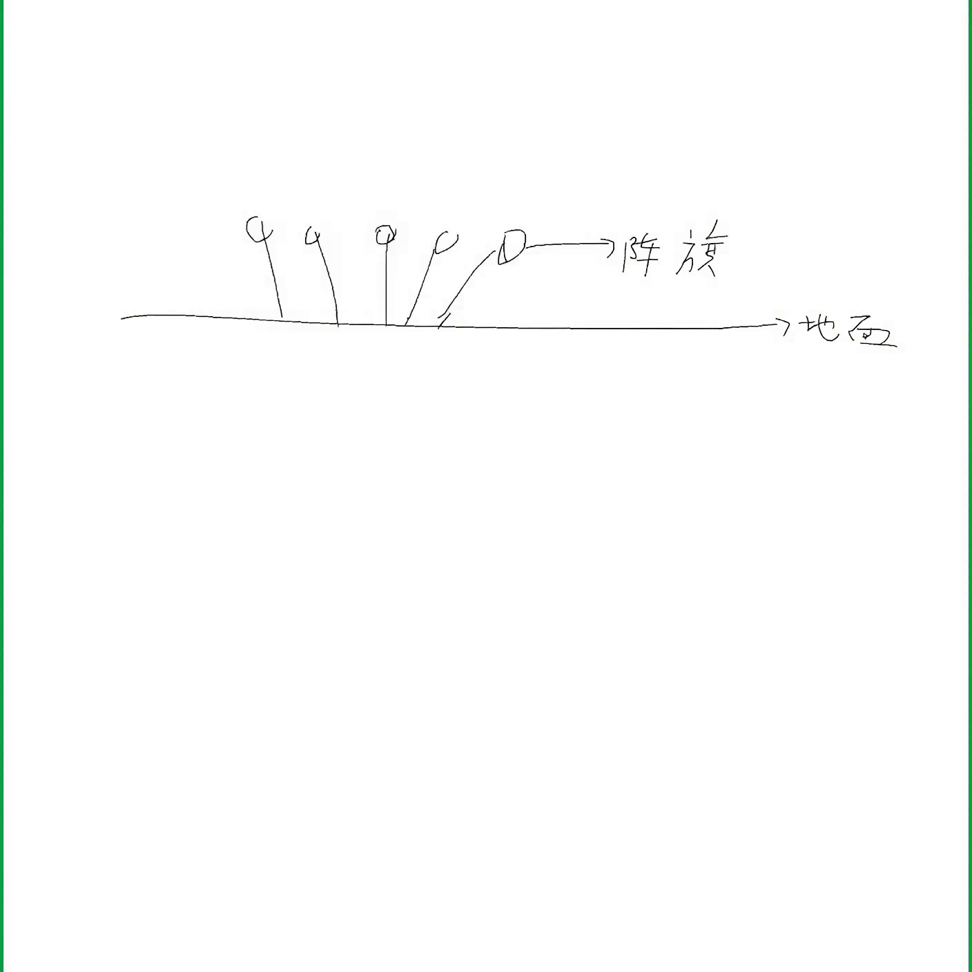 0.00-0.80秒：数面阵旗依次以直立和向两侧倾斜的角度扎入地面线，旗面随势沿左右两侧展开。 0.80-2.20...